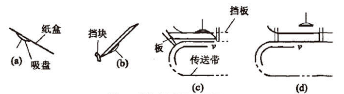 糖果自動(dòng)裝盒機是怎么下盒