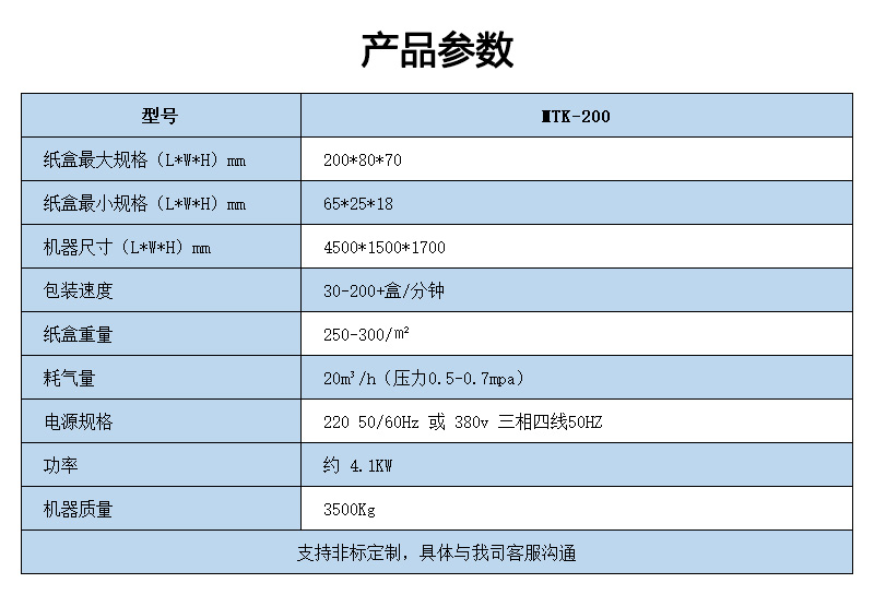 高速裝盒機技術(shù)參數