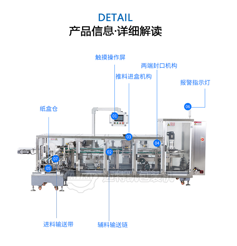 立式裝盒機構