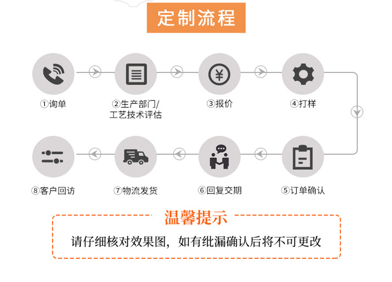 立式裝盒機(jī)定制流程